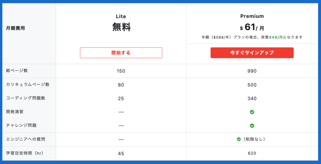 Recursion 有料プランテーブル